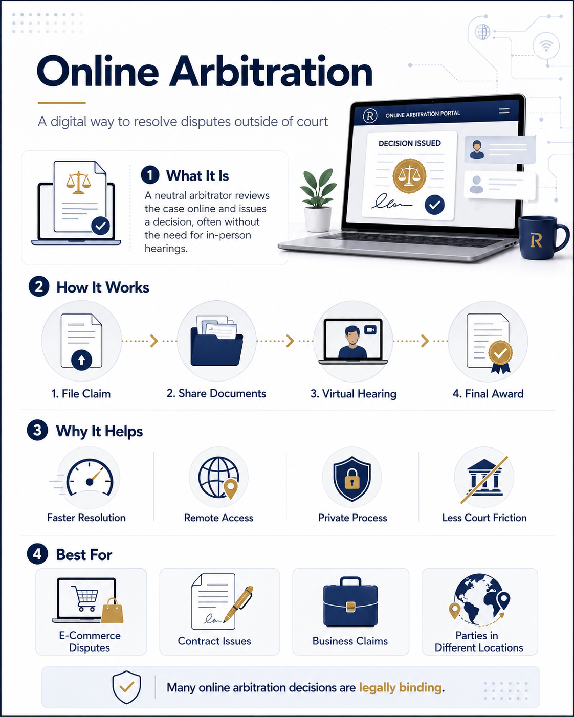 What Is Online Arbitration? Fast Digital Dispute Resolution