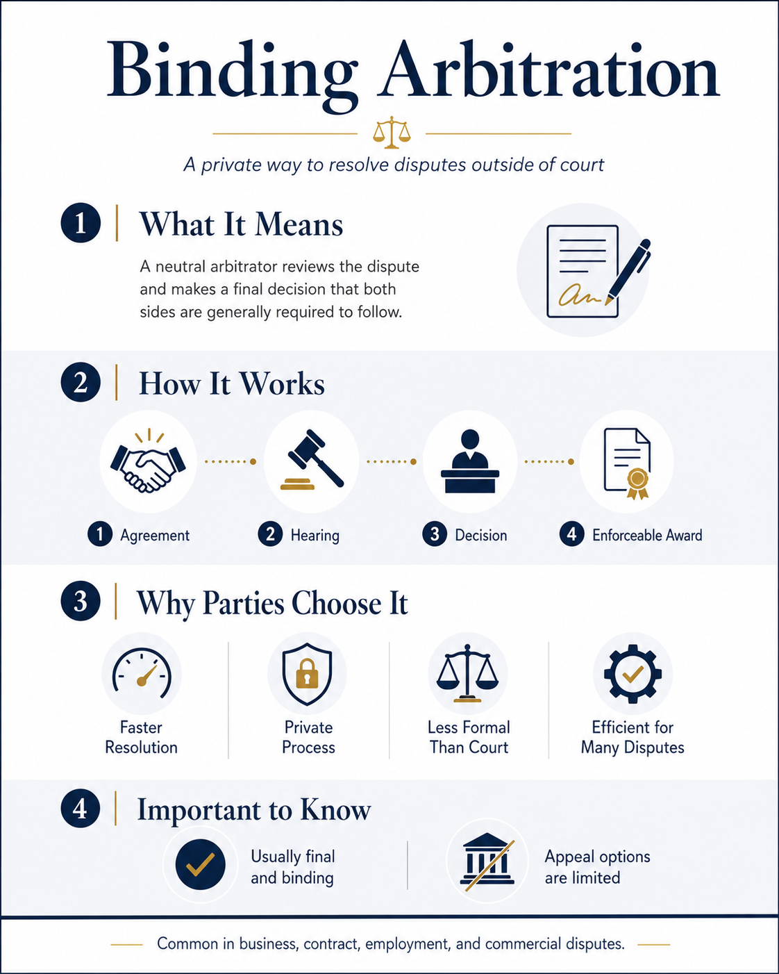 What Is Binding Arbitration? - Rapid Ruling